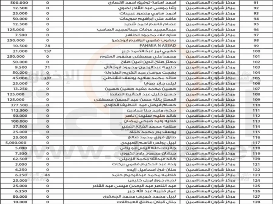 مدار الساعة,أخبار الأردن,اخبار الاردن