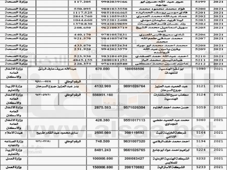 مدار الساعة,أخبار الأردن,اخبار الاردن,وزارة المالية