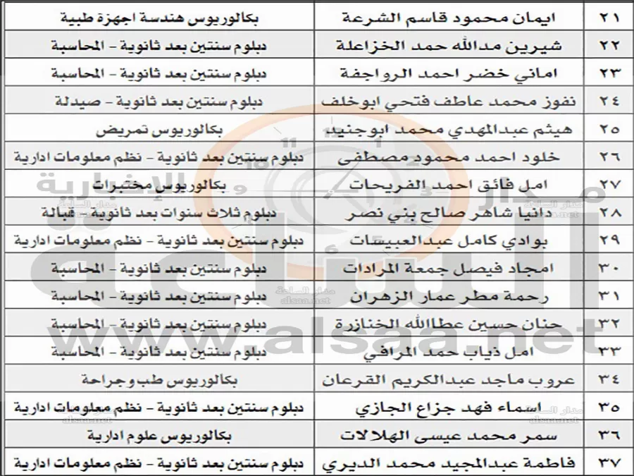 مدار الساعة,أخبار الأردن,اخبار الاردن,وزارة الصحة
