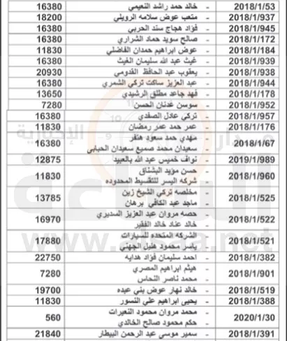 مدار الساعة,أخبار الأردن,اخبار الاردن,الجمارك الأردنية
