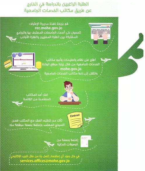 مدار الساعة,أخبار الجامعات الأردنية,وزارة التعليم العالي والبحث العلمي,وزارة التعليم العالي,مواقع التواصل الاجتماعي