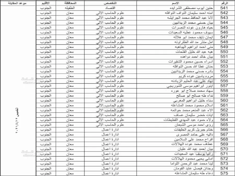 مدار الساعة,أخبار الأردن,اخبار الاردن,وزارة التعليم العالي والبحث العلمي,وزارة التعليم العالي