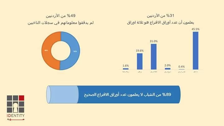مدار الساعة,أخبار الأردن,اخبار الاردن,الهيئة المستقلة للانتخاب