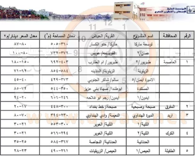 مدار الساعة,أخبار الأردن,اخبار الاردن,أمانة عمان الكبرى,القوات المسلحة