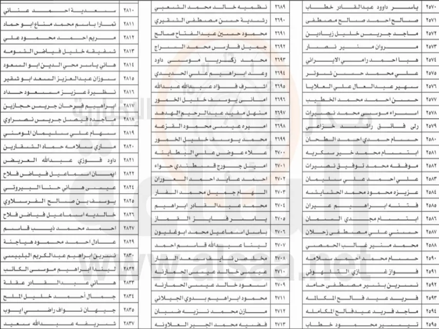 مدار الساعة,أخبار الأردن,اخبار الاردن,صندوق توفير البريد