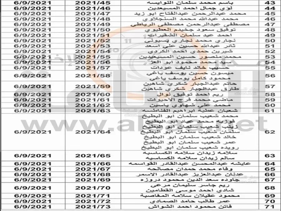 مدار الساعة,أخبار الأردن,اخبار الاردن,أمانة عمان