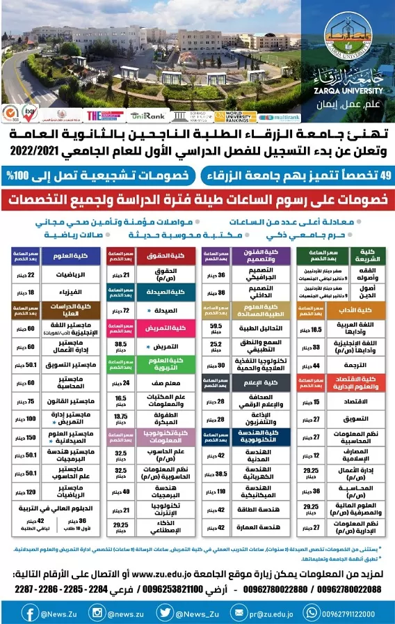 مدار الساعة,أخبار الجامعات الأردنية,جامعة الزرقاء