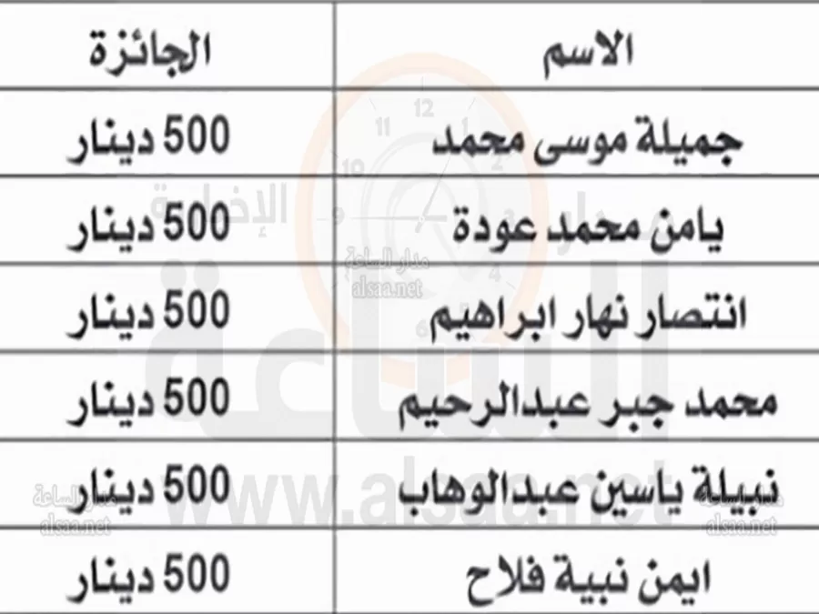 مدار الساعة,مناسبات أردنية