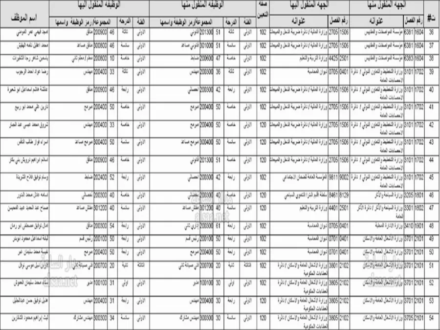 مدار الساعة,أخبار الأردن,اخبار الاردن