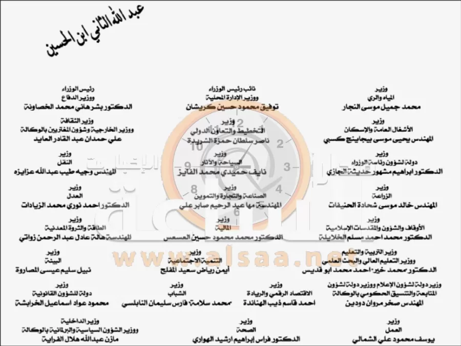 مدار الساعة,أخبار الأردن,اخبار الاردن
