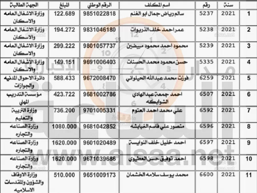 مدار الساعة,أخبار الأردن,اخبار الاردن,وزارة المالية