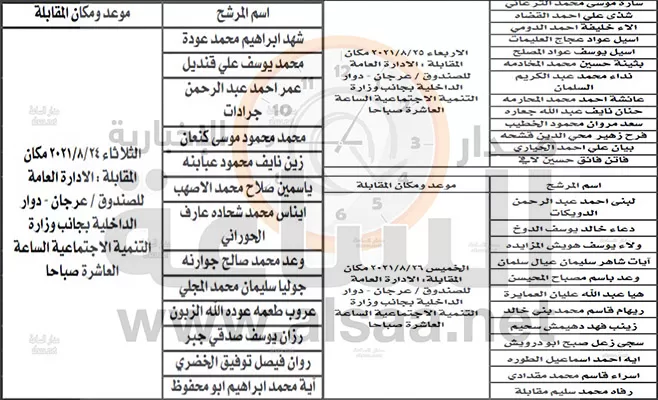 مدار الساعة,أخبار الأردن,اخبار الاردن,صندوق المعونة الوطنية
