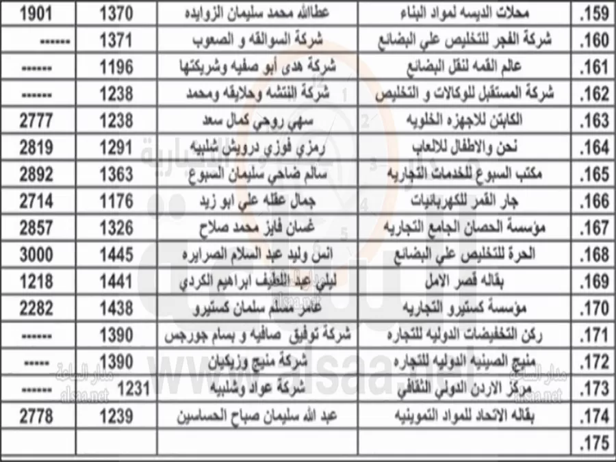 مدار الساعة,أسرار أردنية