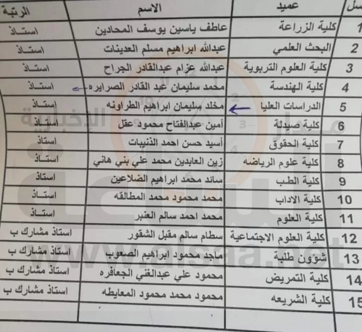 مدار الساعة,أخبار الأردن,اخبار الاردن,جامعة مؤتة