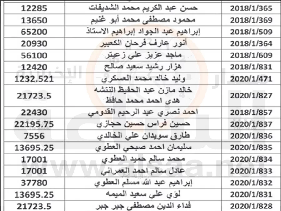 مدار الساعة,أخبار الأردن,اخبار الاردن