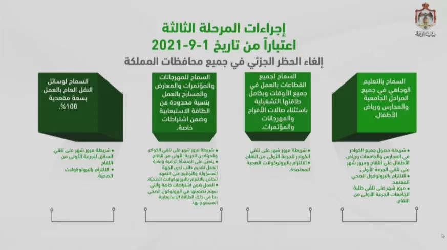 مدار الساعة,أخبار الأردن,اخبار الاردن,كورونا
