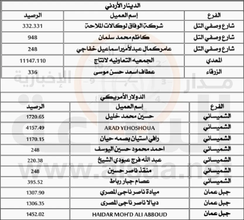مدار الساعة,أخبار الأردن,اخبار الاردن