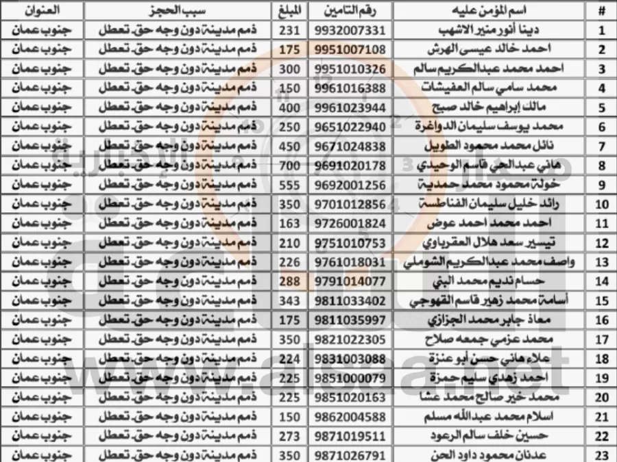 مدار الساعة,أخبار الأردن,اخبار الاردن,وزارة المالية,المؤسسة العامة للضمان الاجتماعي