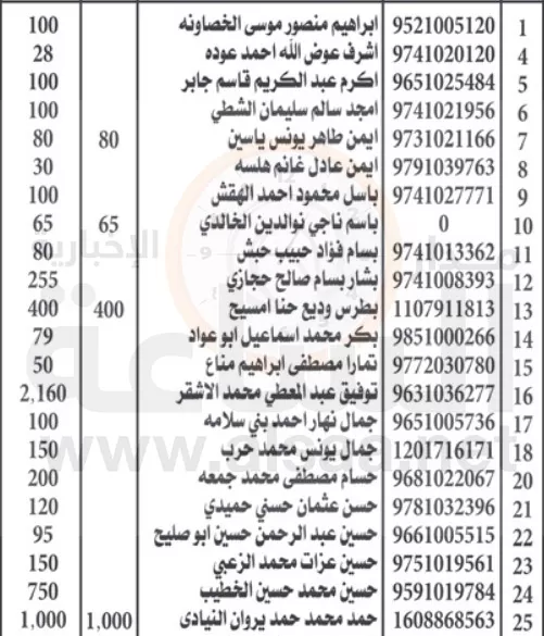 مدار الساعة,أخبار الأردن,اخبار الاردن