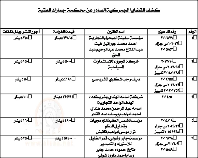 مدار الساعة,أسرار أردنية,سلطة منطقة العقبة الاقتصادية الخاصة