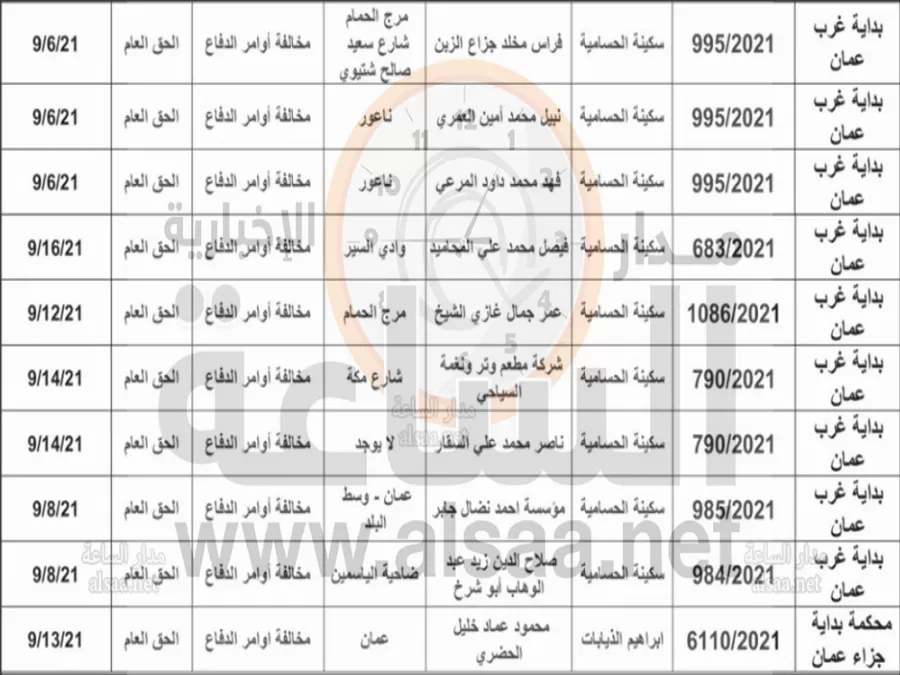 مدار الساعة,أخبار الأردن,اخبار الاردن