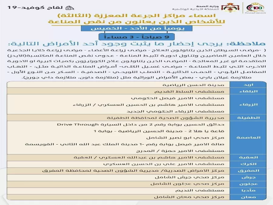 مدار الساعة,أخبار الأردن,اخبار الاردن,كورونا,وزارة الصحة