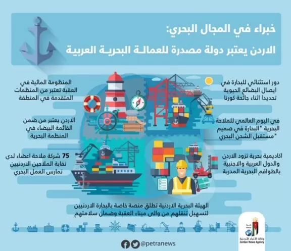 مدار الساعة,أخبار الأردن,اخبار الاردن,كورونا,الهيئة البحرية الأردنية,البحرية الاردنية,المركز الوطني للأمن وإدارة الأزمات