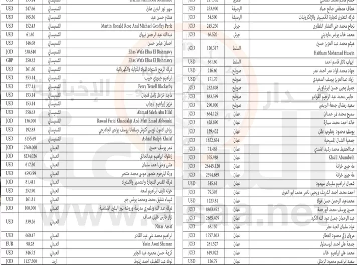مدار الساعة,أخبار الأردن,اخبار الاردن,المملكة الأردنية الهاشمية,البنك العربي,البنك الأهلي الأردني