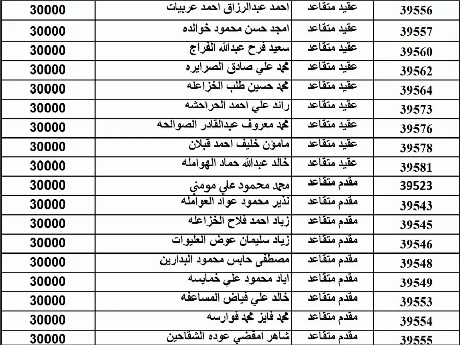 مدار الساعة,أخبار الأردن,اخبار الاردن,بنك القاهرة عمان,الجيش العربي,القيادة العامة للقوات المسلحة