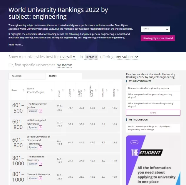 مدار الساعة,أخبار الجامعات الأردنية,جامعة البلقاء التطبيقية
