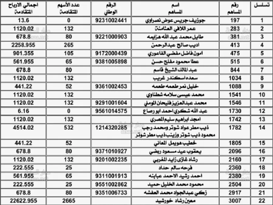 مدار الساعة,أخبار الأردن,اخبار الاردن,خزينة الدولة