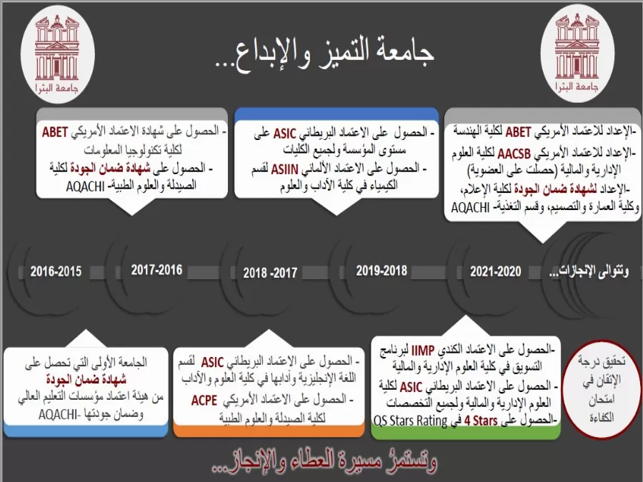 مدار الساعة,أخبار الجامعات الأردنية,كورونا,جامعة البترا