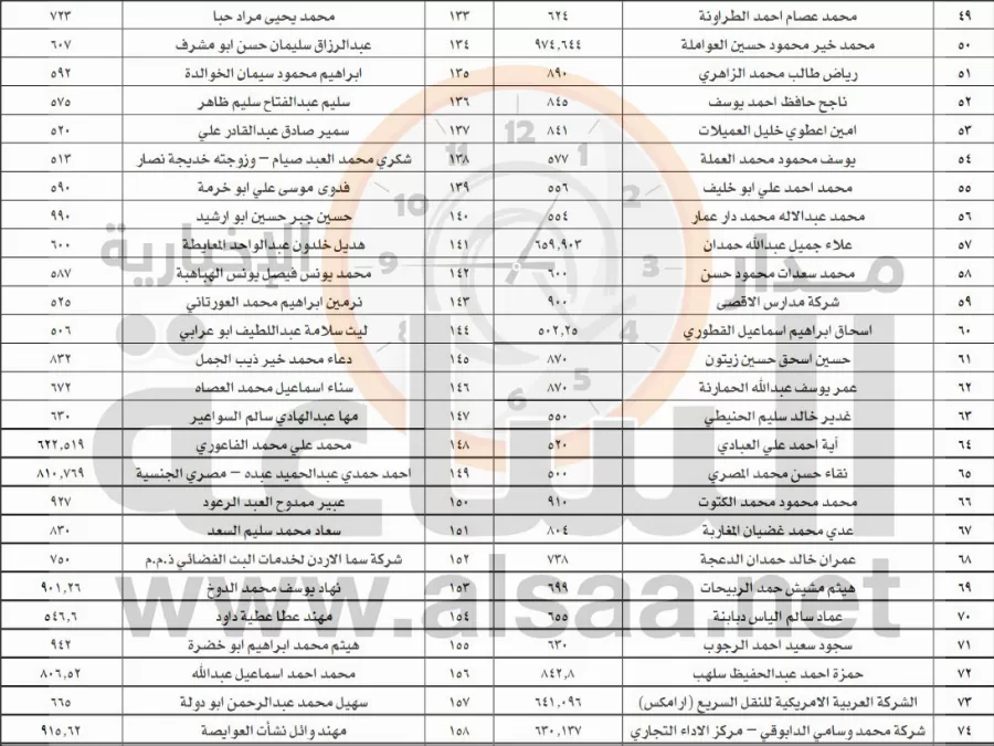 مدار الساعة,أخبار الأردن,اخبار الاردن,وزارة المالية