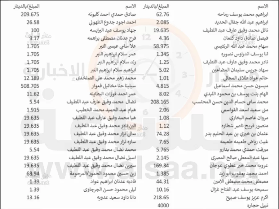 مدار الساعة,أخبار الأردن,اخبار الاردن,خزينة الدولة