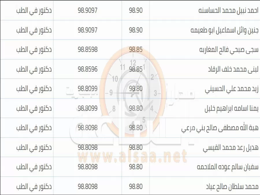 مدار الساعة,أخبار الأردن,اخبار الاردن,وزارة التعليم العالي والبحث العلمي,وزارة التعليم العالي,الجامعة الأردنية,جامعة اليرموك,جامعة العلوم والتكنولوجيا,الجامعة الهاشمية,جامعة البلقاء التطبيقية,القبول الموحد