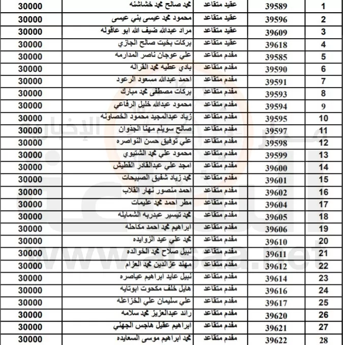 مدار الساعة,أخبار الأردن,اخبار الاردن,القيادة العامة للقوات المسلحة