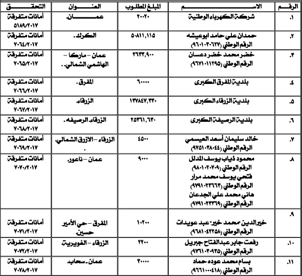 مدار الساعة,أسرار أردنية,وزارة المالية