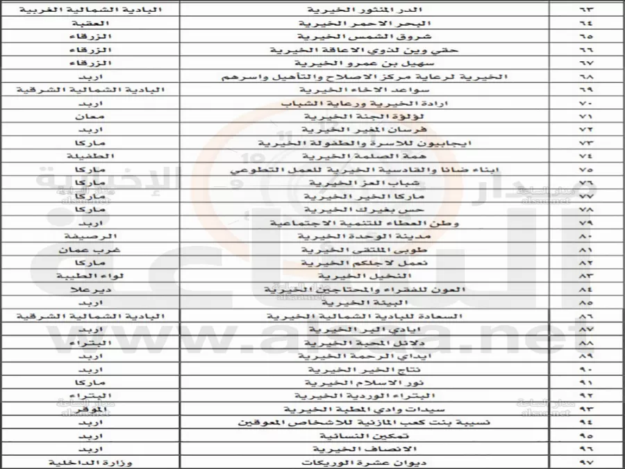 مدار الساعة,أخبار الأردن,اخبار الاردن,وزارة التنمية الاجتماعية,التنمية الاجتماعية
