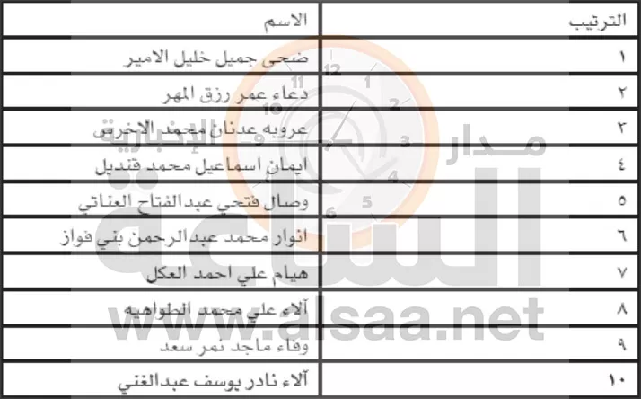 مدار الساعة,مناسبات أردنية