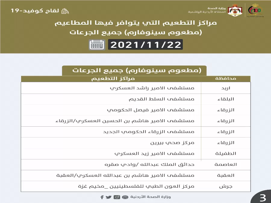 مدار الساعة,أخبار الأردن,اخبار الاردن,وزارة الصحة