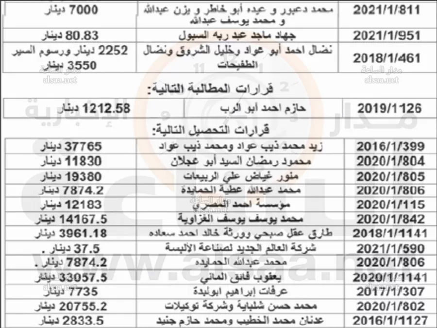 مدار الساعة,أخبار الأردن,اخبار الاردن