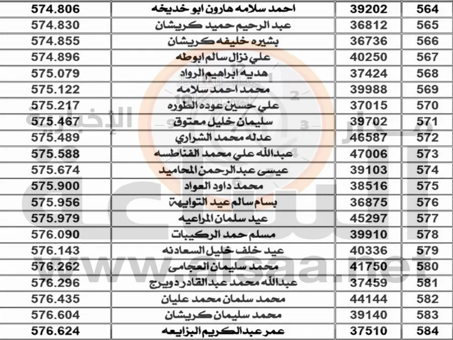 مدار الساعة,أخبار الأردن,اخبار الاردن,سلطة المياه