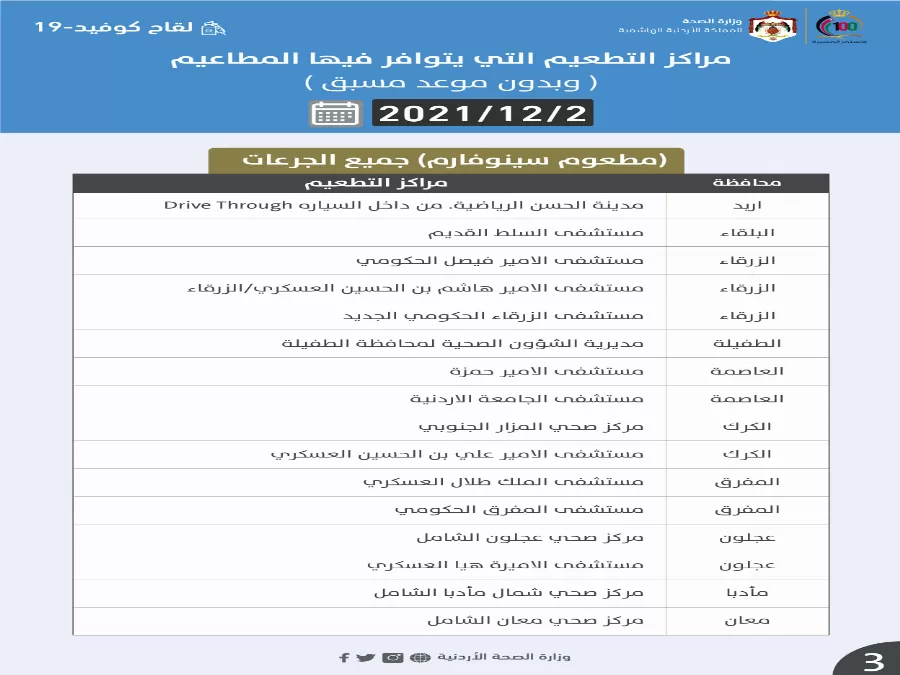 مدار الساعة,أخبار الأردن,اخبار الاردن,كورونا,وزارة الصحة