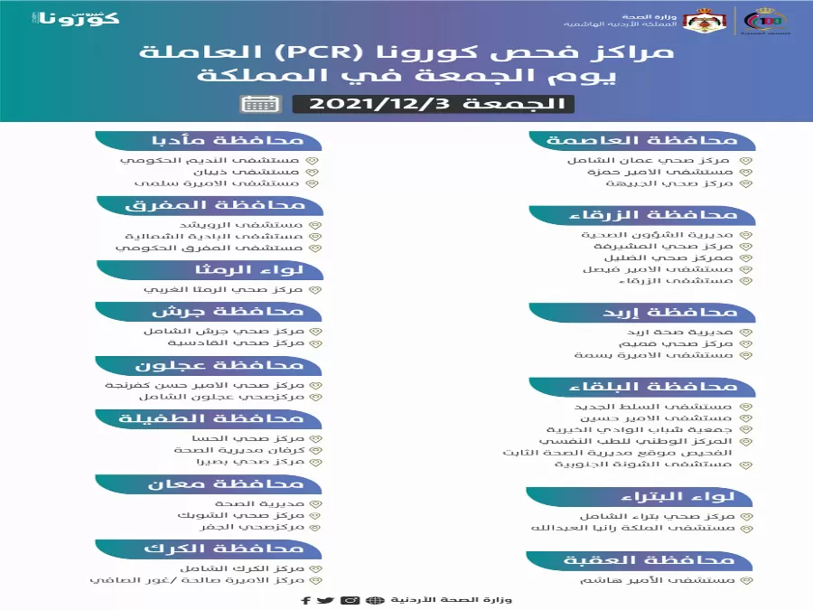 مدار الساعة,أخبار الأردن,اخبار الاردن,كورونا,وزارة الصحة
