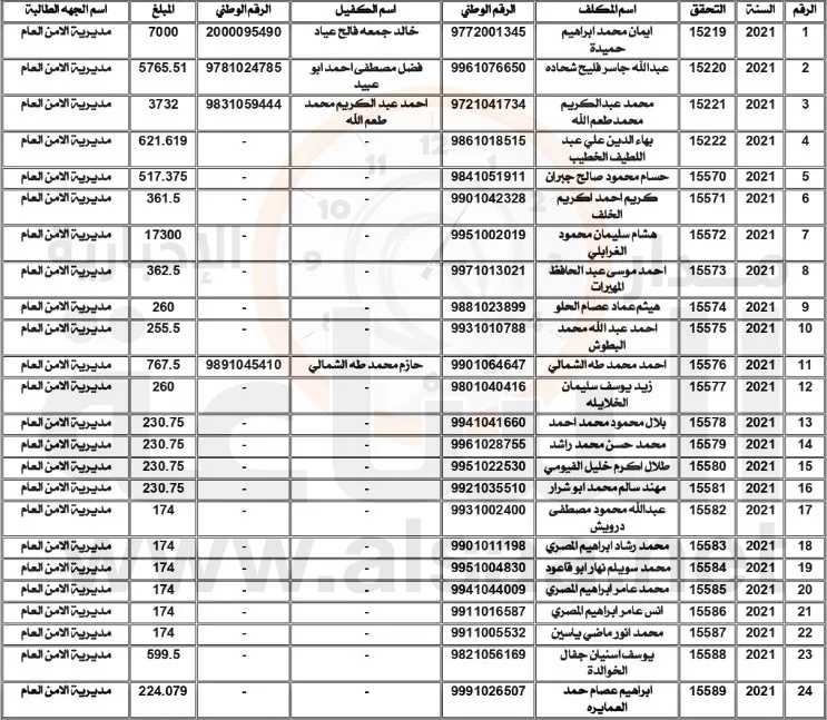 مدار الساعة,أخبار الأردن,اخبار الاردن,وزارة المالية,الأمن العام