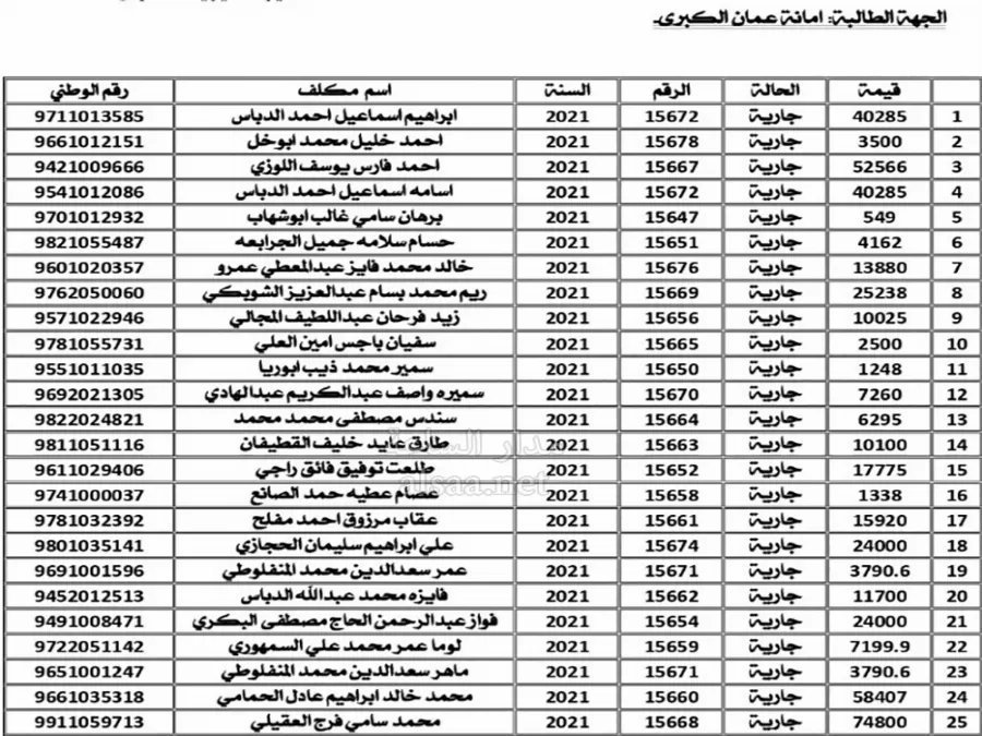 مدار الساعة,أخبار الأردن,اخبار الاردن,وزارة المالية,أمانة عمان