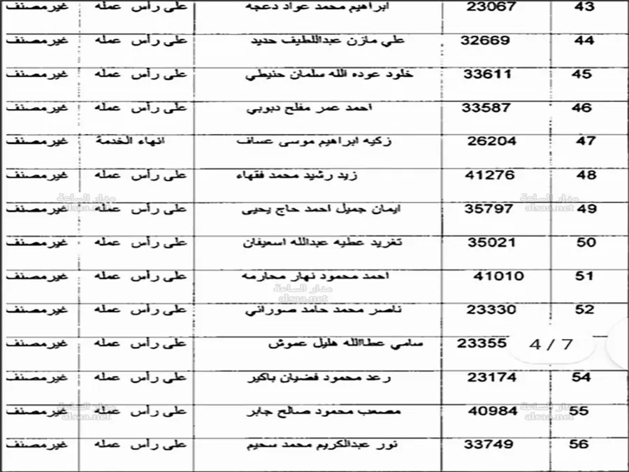 مدار الساعة,أخبار الأردن,اخبار الاردن,أمانة عمان