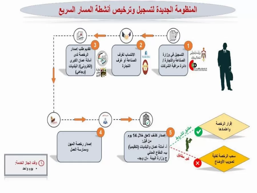 مدار الساعة,أخبار اقتصادية,أمانة عمان,وزارة البيئة,أمانة عمان الكبرى,الدفاع المدني