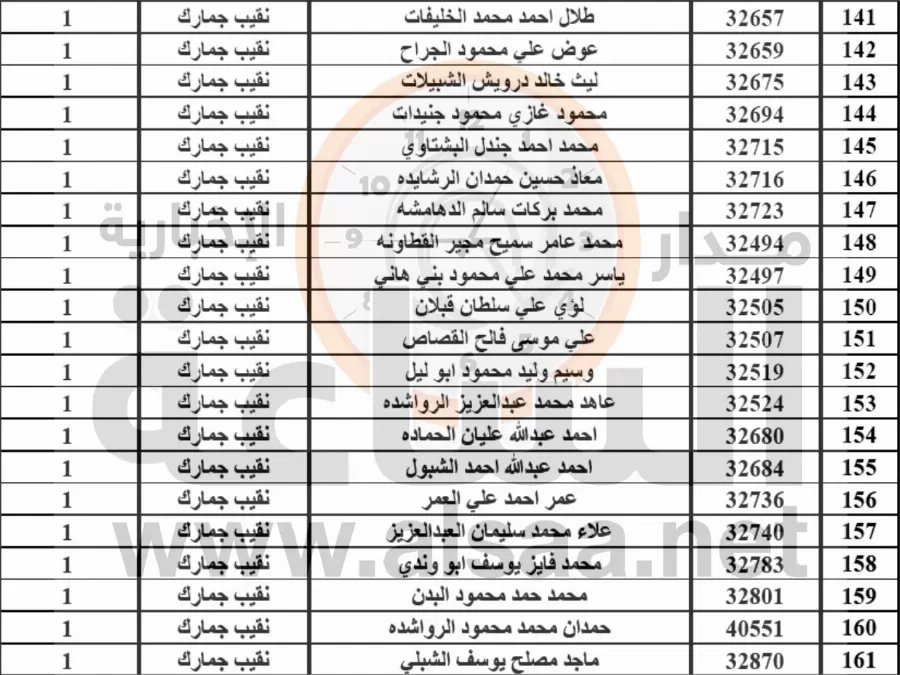 مدار الساعة,أخبار الأردن,اخبار الاردن