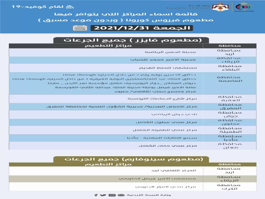 مدار الساعة,أخبار الأردن,اخبار الاردن,كورونا,وزارة الصحة